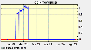 COIN:TOWNUSD