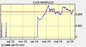 COIN:WINRUSD
