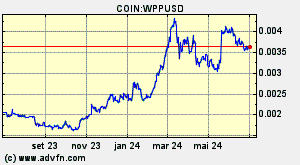 COIN:WPPUSD
