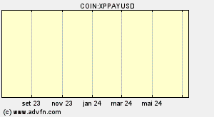 COIN:XPPAYUSD