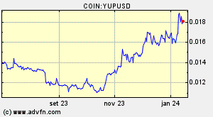 COIN:YUPUSD