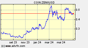 COIN:ZENXUSD