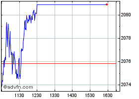 OMXS40NR