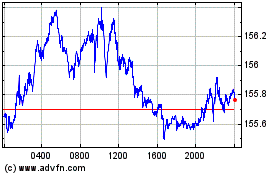 Click aqui para mais gráficos US Dollar vs Yen.