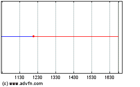Click aqui para mais gráficos PT Chandra Asri Pacific ... (PK).