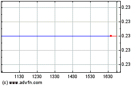 Click aqui para mais gráficos CubicFarm Systems.