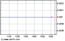 Click aqui para mais gráficos Jinhua Capital.