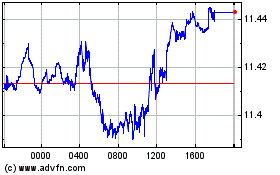 Click aqui para mais gráficos Euro vs NOK.