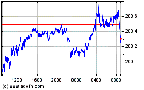 Click aqui para mais gráficos Sterling vs Yen.