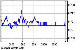 Click aqui para mais gráficos US Dollar vs Sterling.