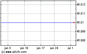 Click aqui para mais gráficos Barclays Plc Ipath Eur/USD Exchange Rate Etn (delisted).