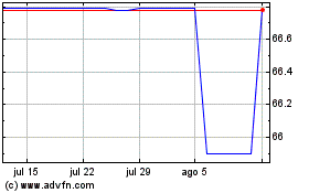 Click aqui para mais gráficos CEG ON.