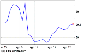 Click aqui para mais gráficos Fundo DE Investimento Im....