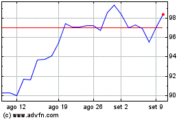 Click aqui para mais gráficos Investo ETF Global Video....