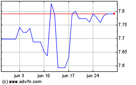 Click aqui para mais gráficos Euro vs CNY.