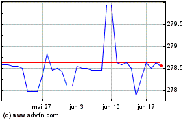 Click aqui para mais gráficos US Dollar vs PKR.