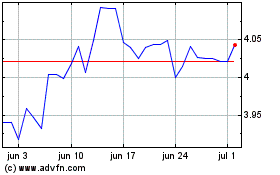Click aqui para mais gráficos US Dollar vs PLN.