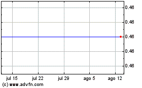 Click aqui para mais gráficos Mountain Crest Acquisiti....