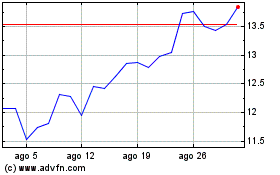 Click aqui para mais gráficos Newmark.