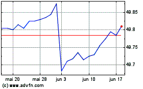 Click aqui para mais gráficos US Treasury 12 Month Bil....