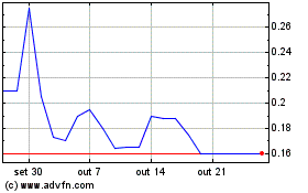 Click aqui para mais gráficos Verde Resources (QB).