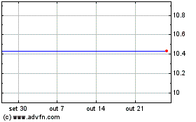 Click aqui para mais gráficos Forest Road Acquisition ....