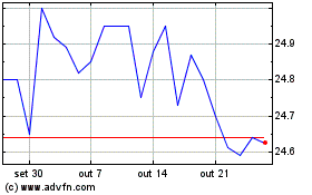 Click aqui para mais gráficos Two Harbors Investment.