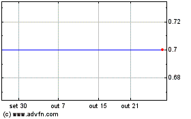 Click aqui para mais gráficos Confederation Minerals.