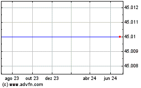 Click aqui para mais gráficos Barclays Plc Ipath Eur/USD Exchange Rate Etn (delisted).