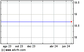 Click aqui para mais gráficos Aberdeen Israel Fund (The) (delisted).