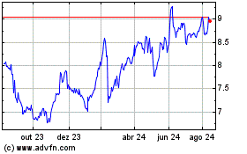 Click aqui para mais gráficos Graincorp.