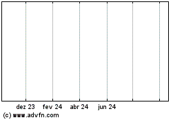 Click aqui para mais gráficos Novogen.