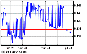 Click aqui para mais gráficos CNY vs US Dollar.