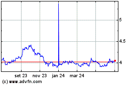 Click aqui para mais gráficos US Dollar vs PLN.