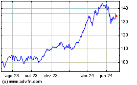 Click aqui para mais gráficos Am Euro  Banks.