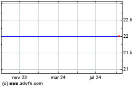 Click aqui para mais gráficos JPMor Indian S.