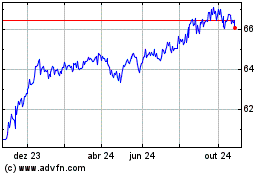 Click aqui para mais gráficos WisdomTree Emerging Mark....