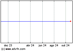 Click aqui para mais gráficos Mips Technologies, Inc. (MM).