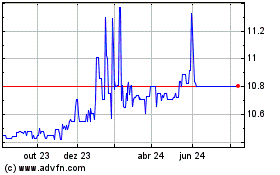 Click aqui para mais gráficos Twelve Seas Investment C....