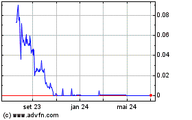 Click aqui para mais gráficos NVN Liquidation (CE).