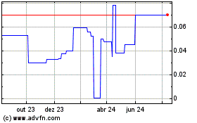 Click aqui para mais gráficos Voyageur Pharmaceuticals (PK).