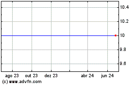 Click aqui para mais gráficos Safety First Trust Protected Certificates Linked TO Nikkei 225 Stock Index.