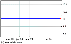 Click aqui para mais gráficos Crucible Acquisition.