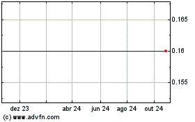 Click aqui para mais gráficos EP ENERGY CORP.