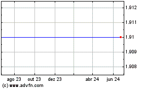 Click aqui para mais gráficos Gsc Investment Corp Gsc Investment Corp. Common Stock.