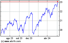 Click aqui para mais gráficos Invesco S&P US Total Mar....