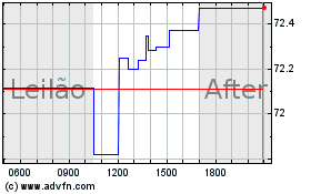 Click aqui para mais gráficos iShares JPX Nikkei 400 ETF.