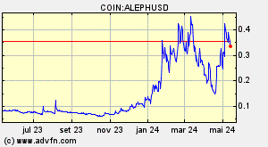 COIN:ALEPHUSD