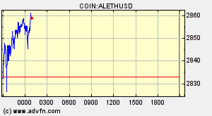 COIN:ALETHUSD