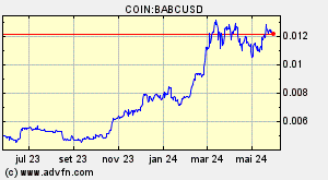 COIN:BABCUSD
